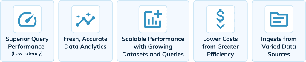 Benefits Of Pinot For FinTech Companies