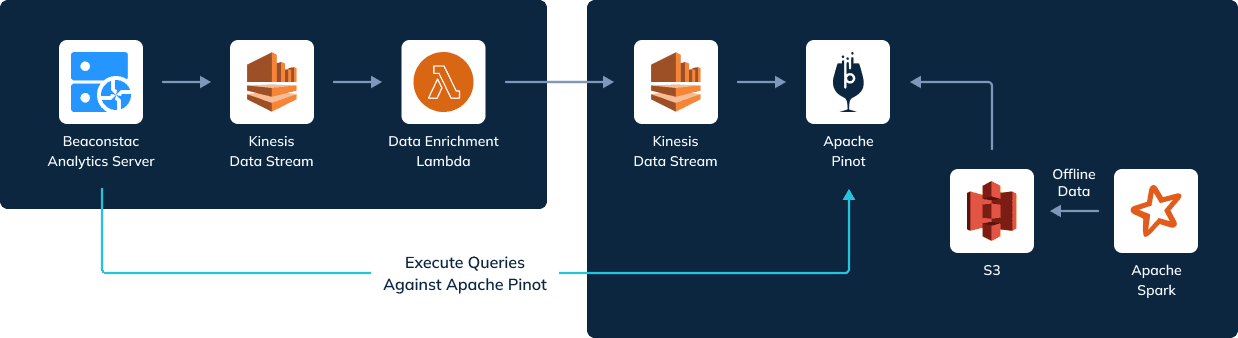 Uniqode real-time data streaming architecture