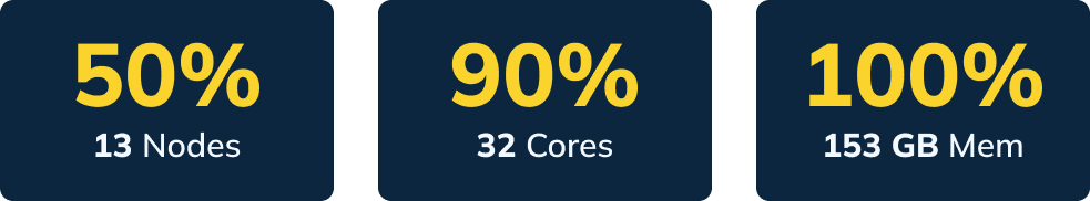 Uniqode cluster footprint improvements