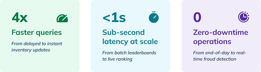 The technical benefits of StarTree Cloud's new Data Portal