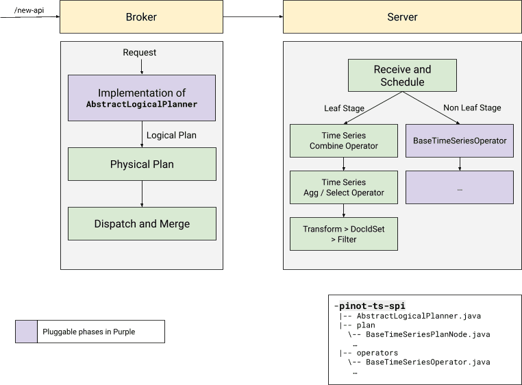 New API in Apache Pinot 1.3 release improves Pinot's functionality as a time series query engine