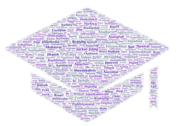 Graduation cap shaped word cloud filled with the top Apache Pinot contributor names of 2021 Graduation cap shaped word cloud filled with the top Apache Pinot contributor names of 2021