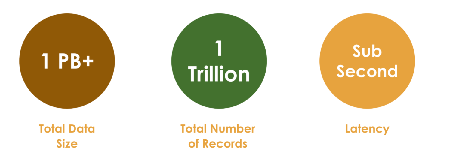 Apache Pinot scale at Stripe Apache Pinot scale at Stripe