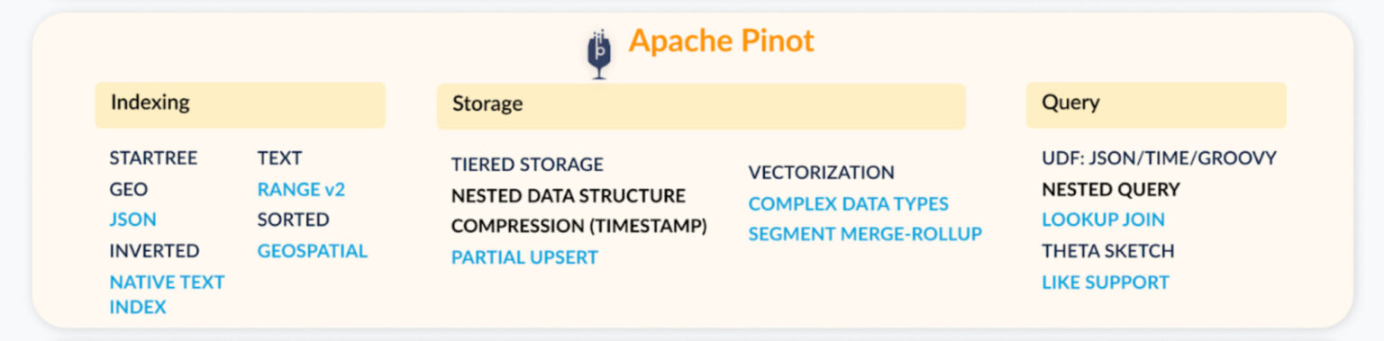 Apache Pinot indexing, storage, and query updates Apache Pinot indexing, storage, and query updates