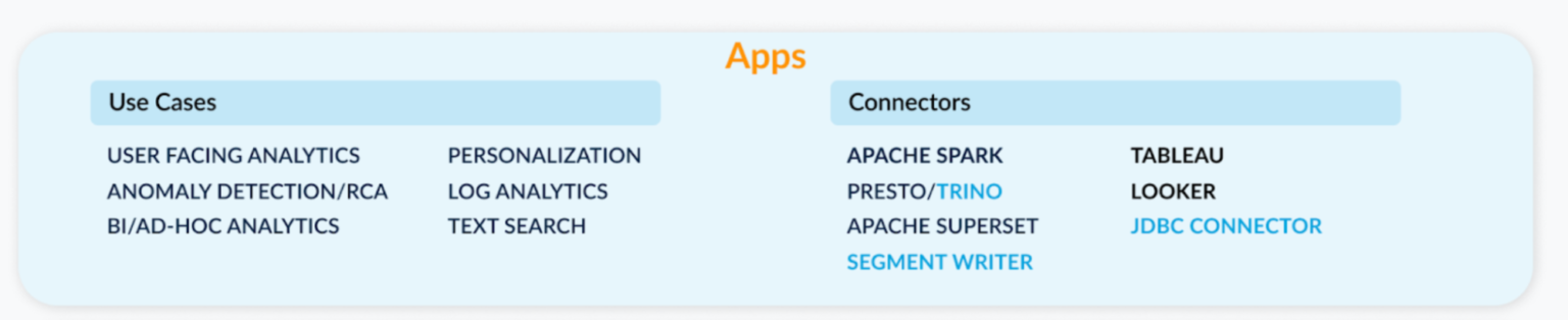 Apache Pinot app use cases and connectors Apache Pinot app use cases and connectors