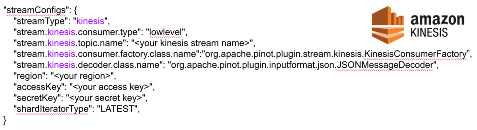 Amazon Kinesis stream Amazon Kinesis stream