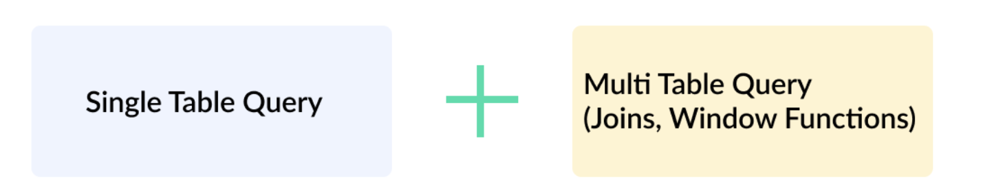 Apache Pinot single table query Apache Pinot single table query
