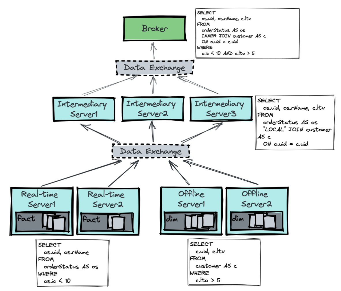 Join query example Join query example