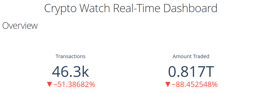 Crypto Watch real-time dashboard overview